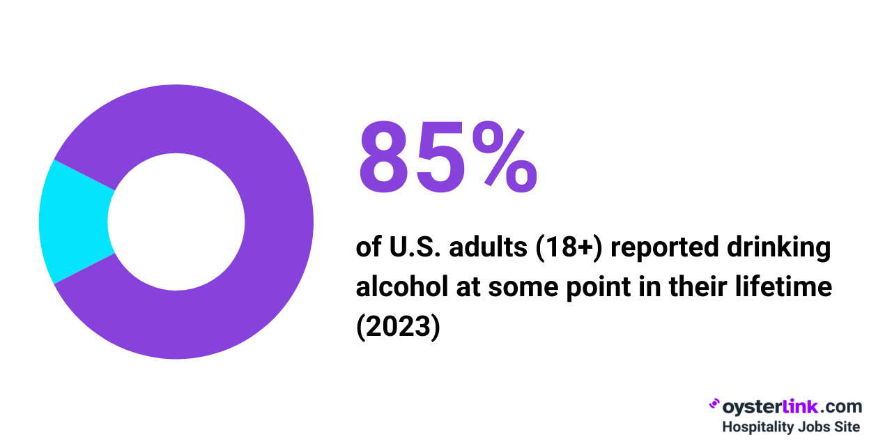 85 percent of adults in usa drank alcohol